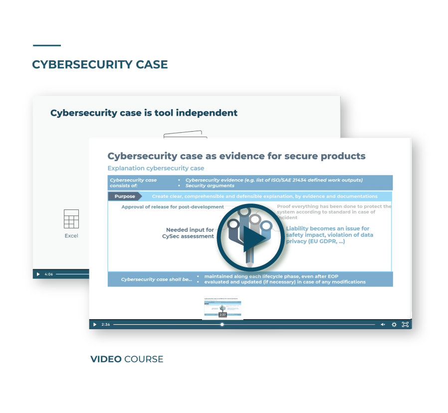 Cybersecurity-case-iso-21434