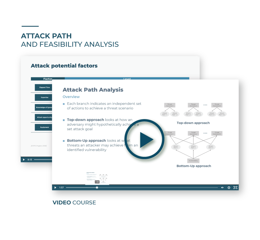 Attack Path and Feasibility Analysis Automotive Cybersecurity